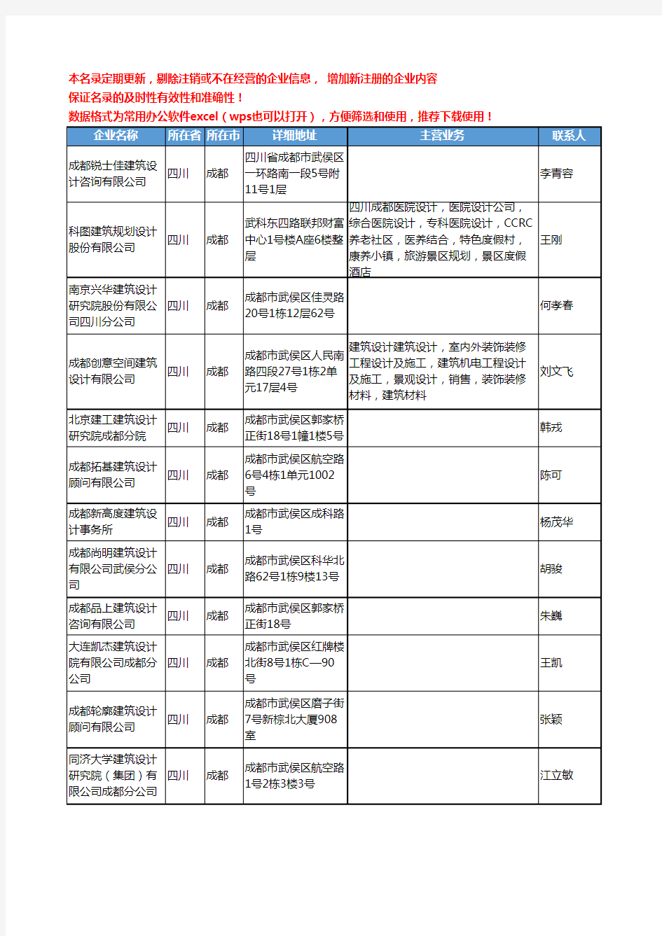 2020新版四川省建筑设计工商企业公司名录名单黄页联系方式大全513家