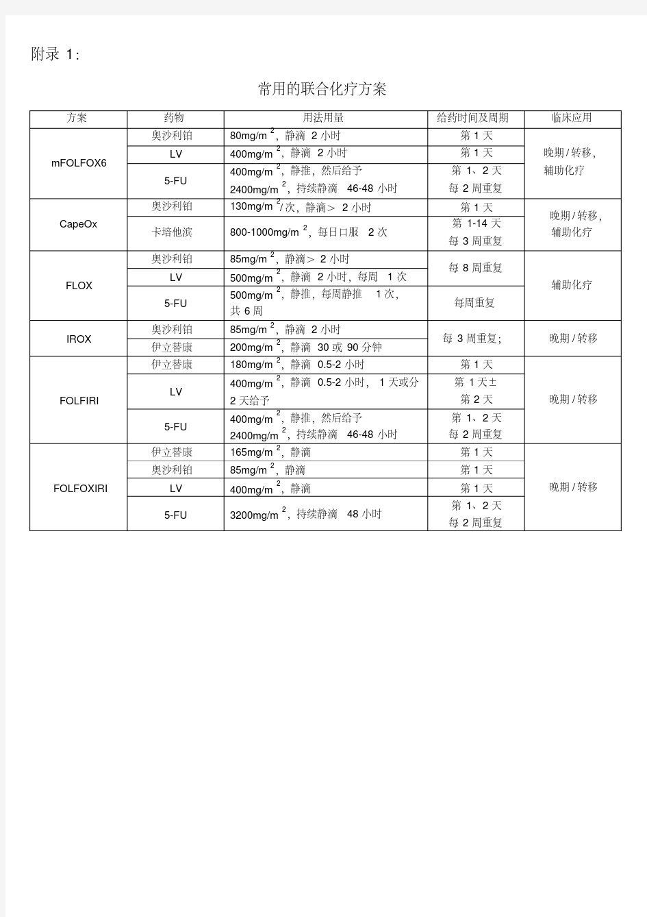 结直肠癌最新化疗方案及靶向治疗.pdf