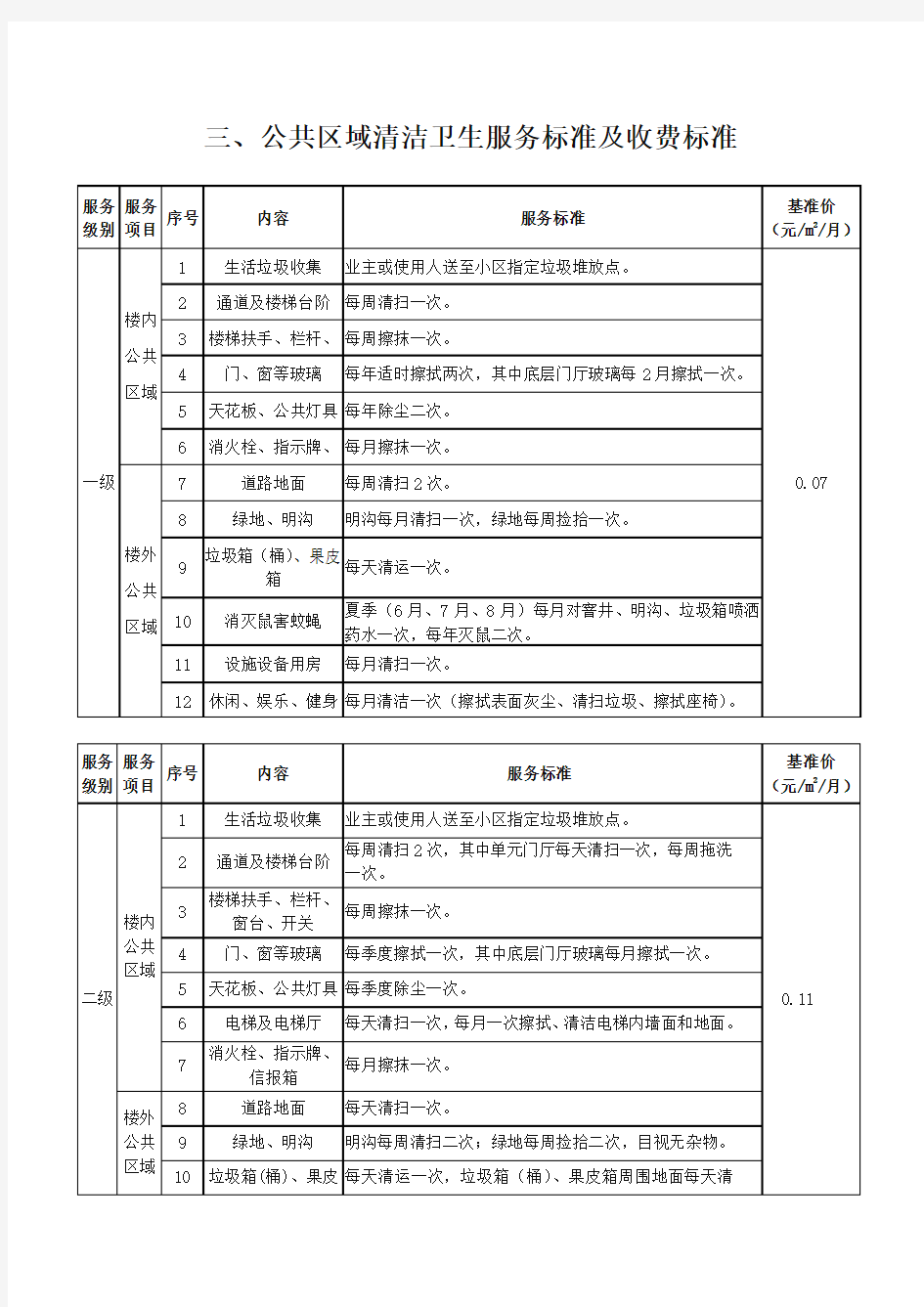 公共区域清洁卫生服务标准