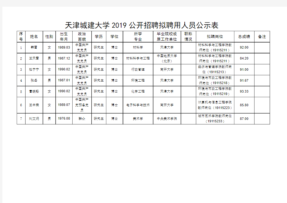 天津城建大学2019公开招聘拟聘用人员公示表