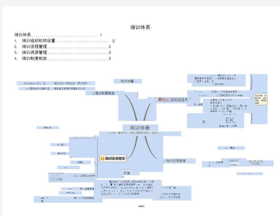 培训体系思维导图