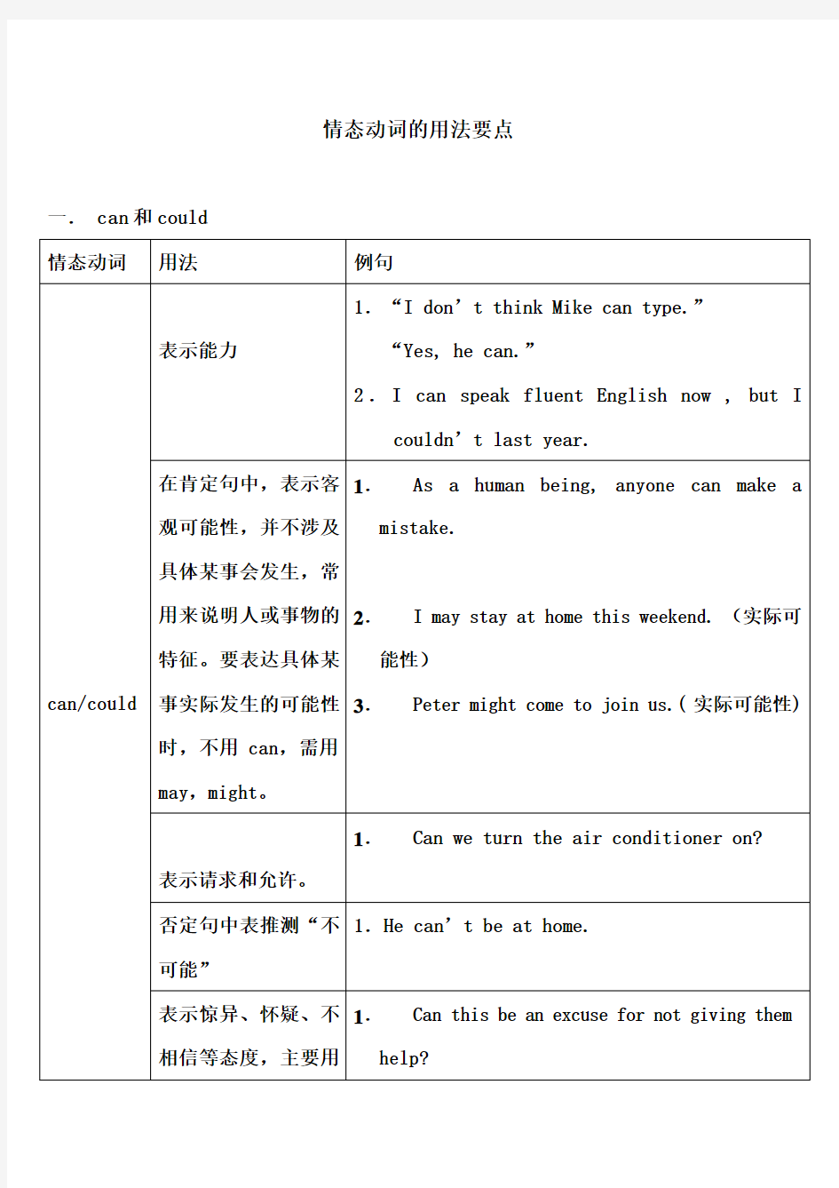 情态动词的用法归纳