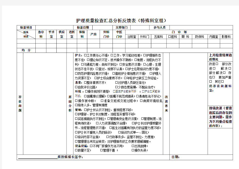 护理质量检查汇总分析反馈表(月分析用)