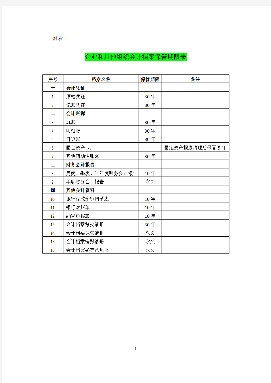 企业和其他组织会计档案保管期限表-国际档案局第79号令