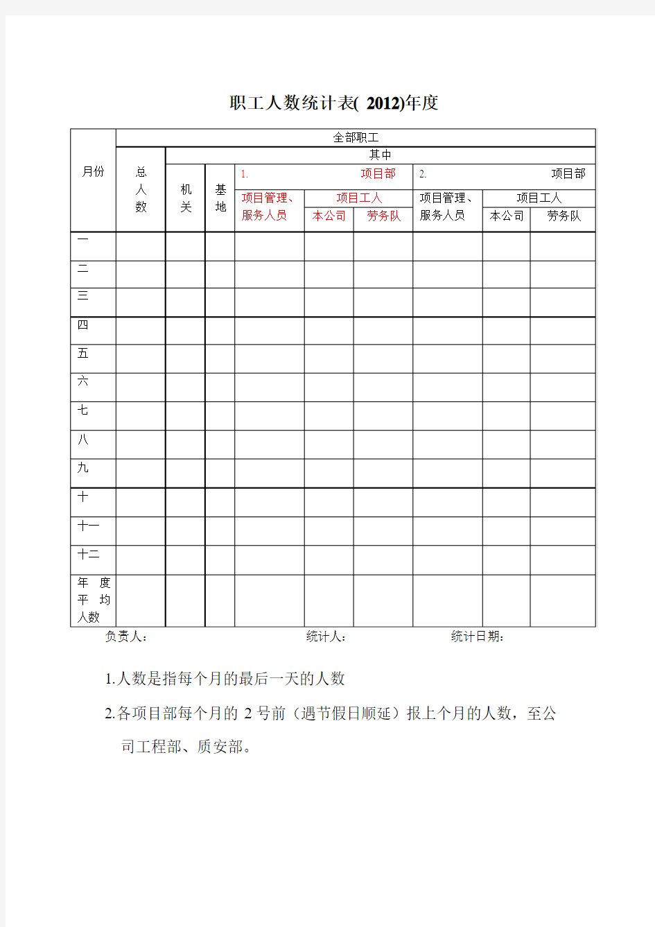 职工人数统计表