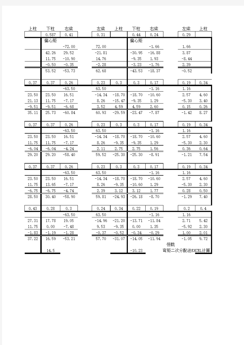 弯矩二次分配法EXCEL计算
