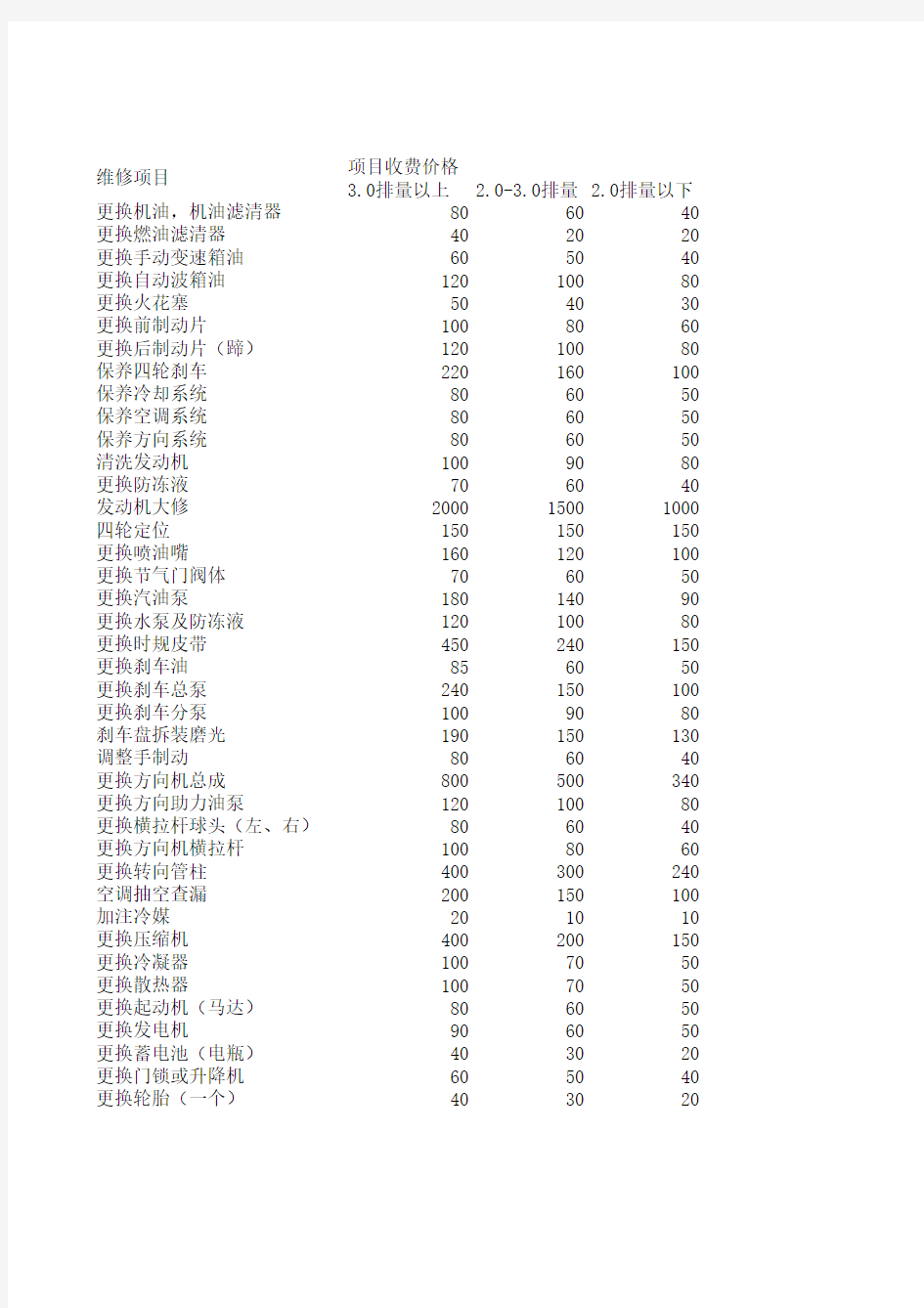 维修费用报表