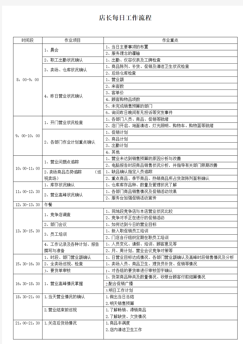 店长每日工作流程