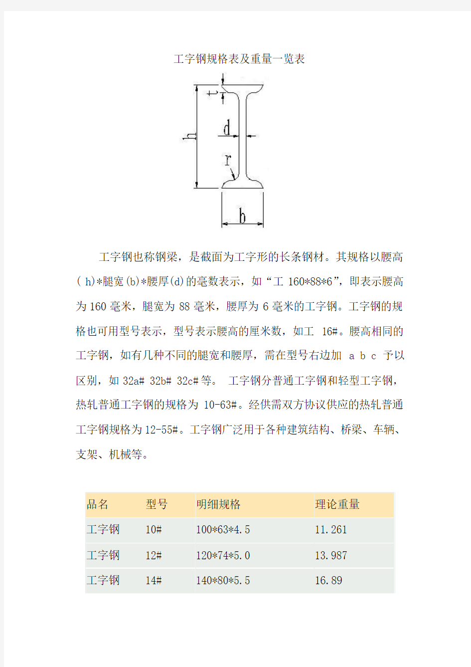 工钢规格表及重量一览表