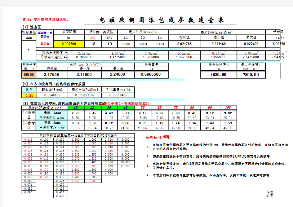 漆包线规格速查表