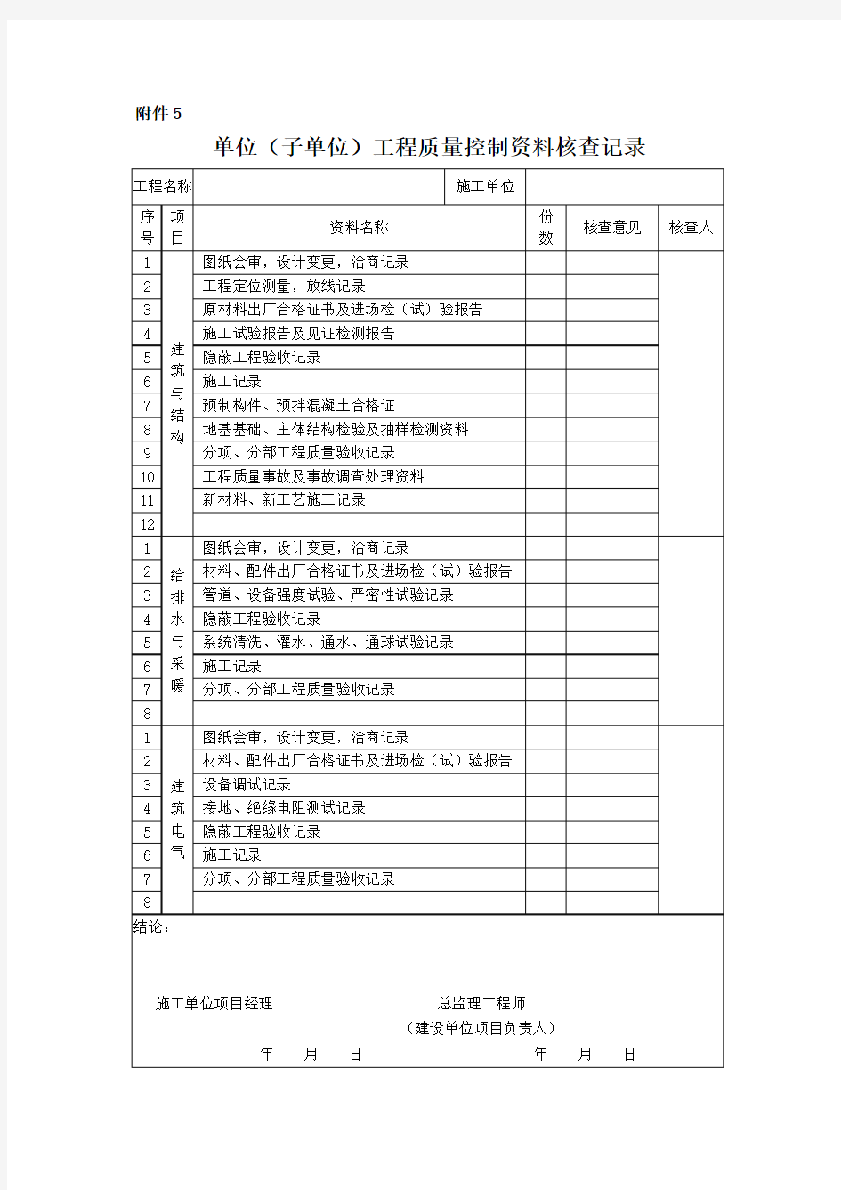 单位工程质量控制及安全和功能检验资料核查记录