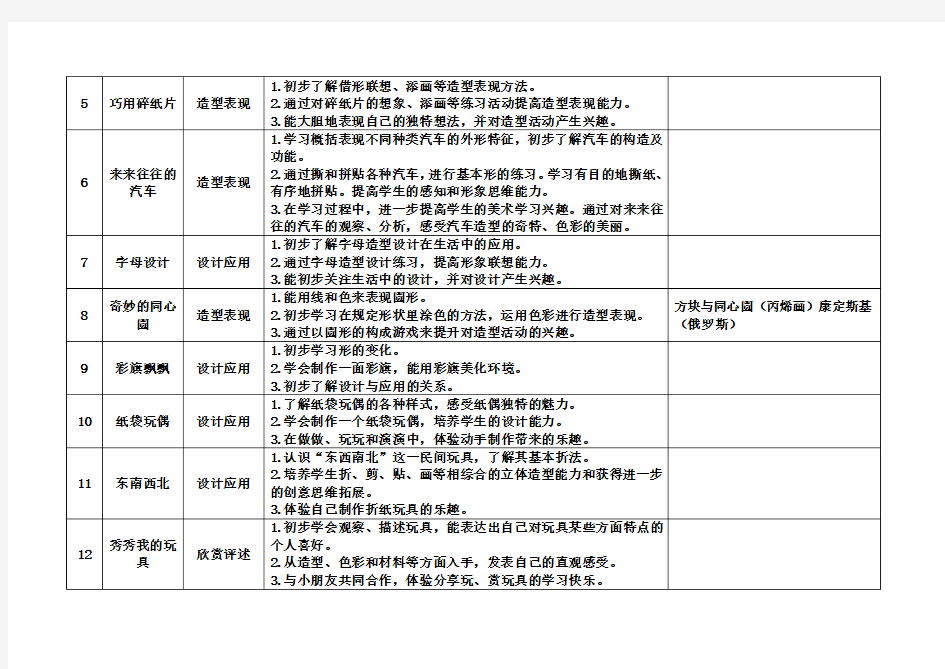 浙美版小学美术1—12教材梳理