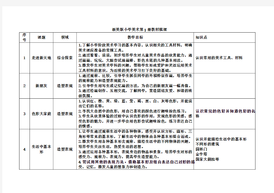 浙美版小学美术1—12教材梳理