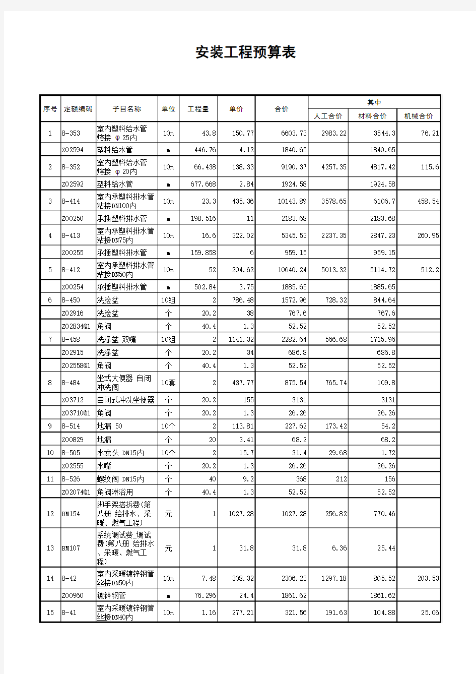 给排水工程预算表