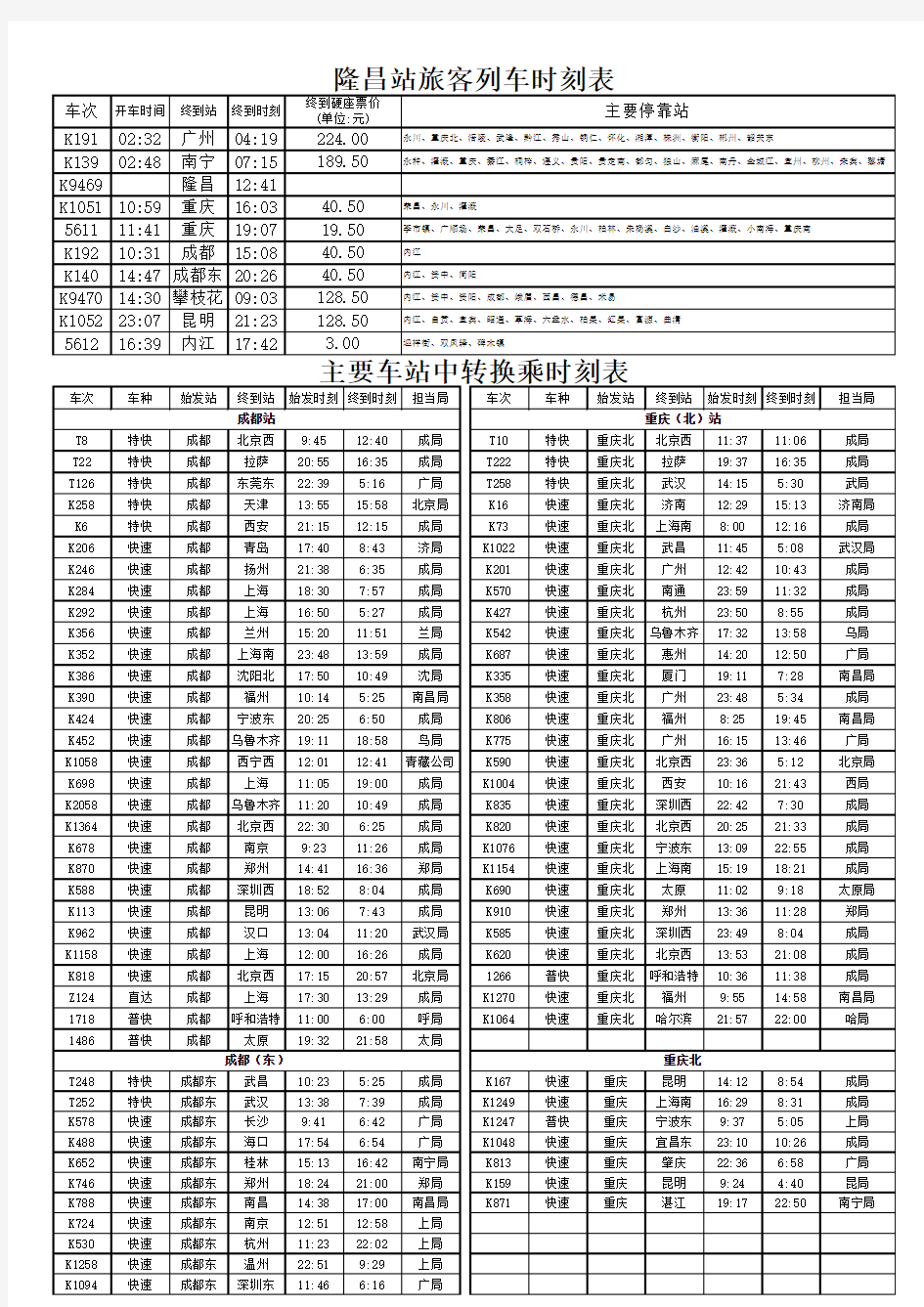 隆昌站旅客列车时刻表