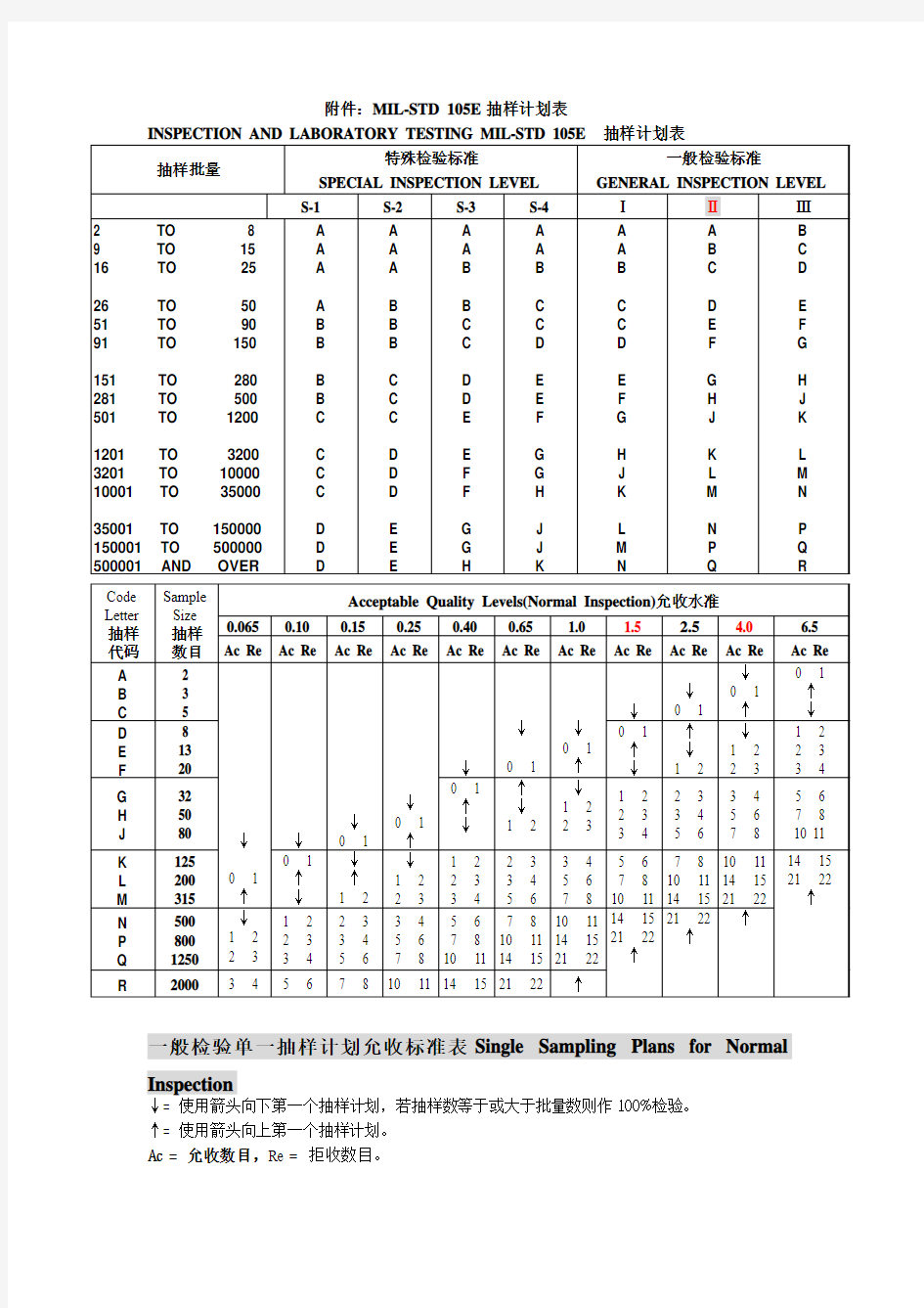 105E AQL抽样表