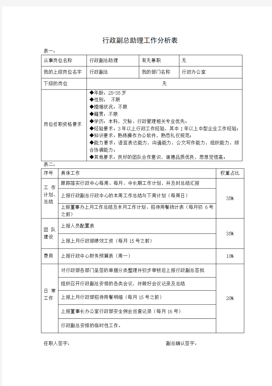 行政助理工作分析表