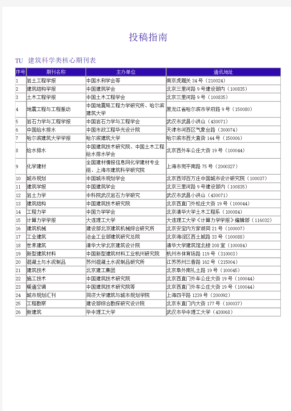 建筑类核心期刊列表