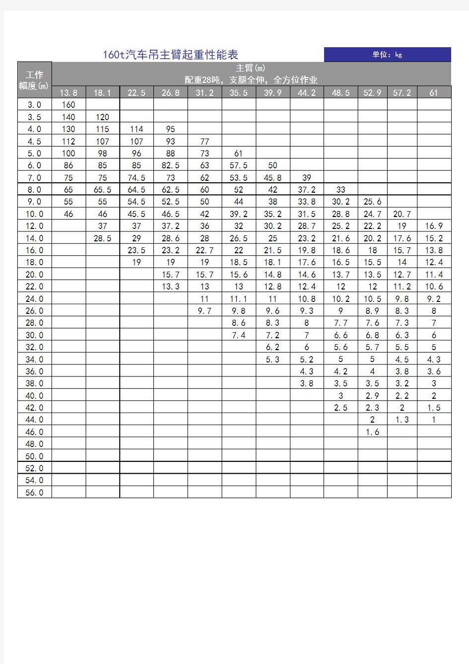 160T汽车吊参数