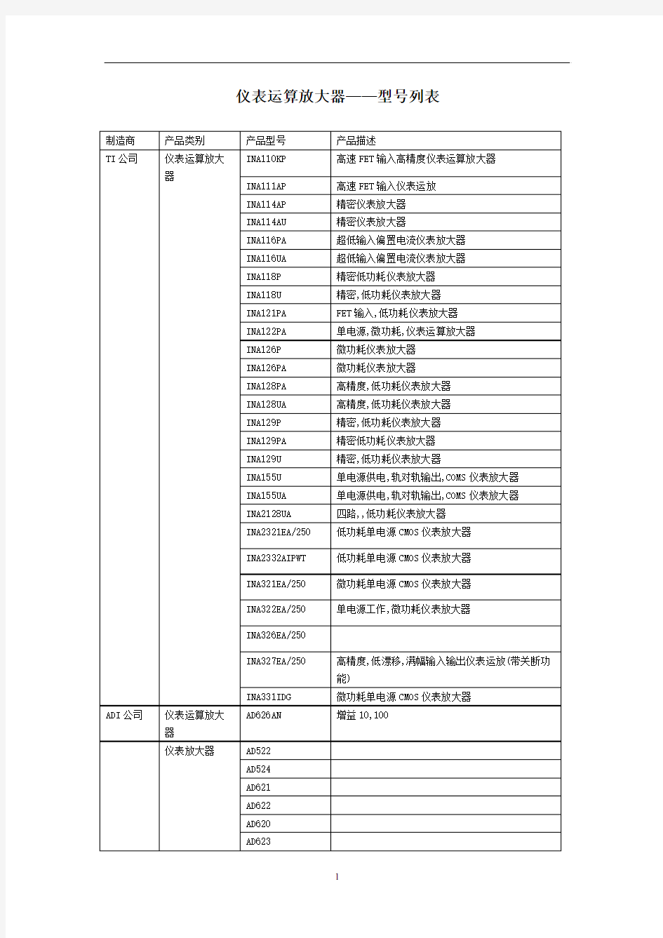 仪表运算放大器型号列表