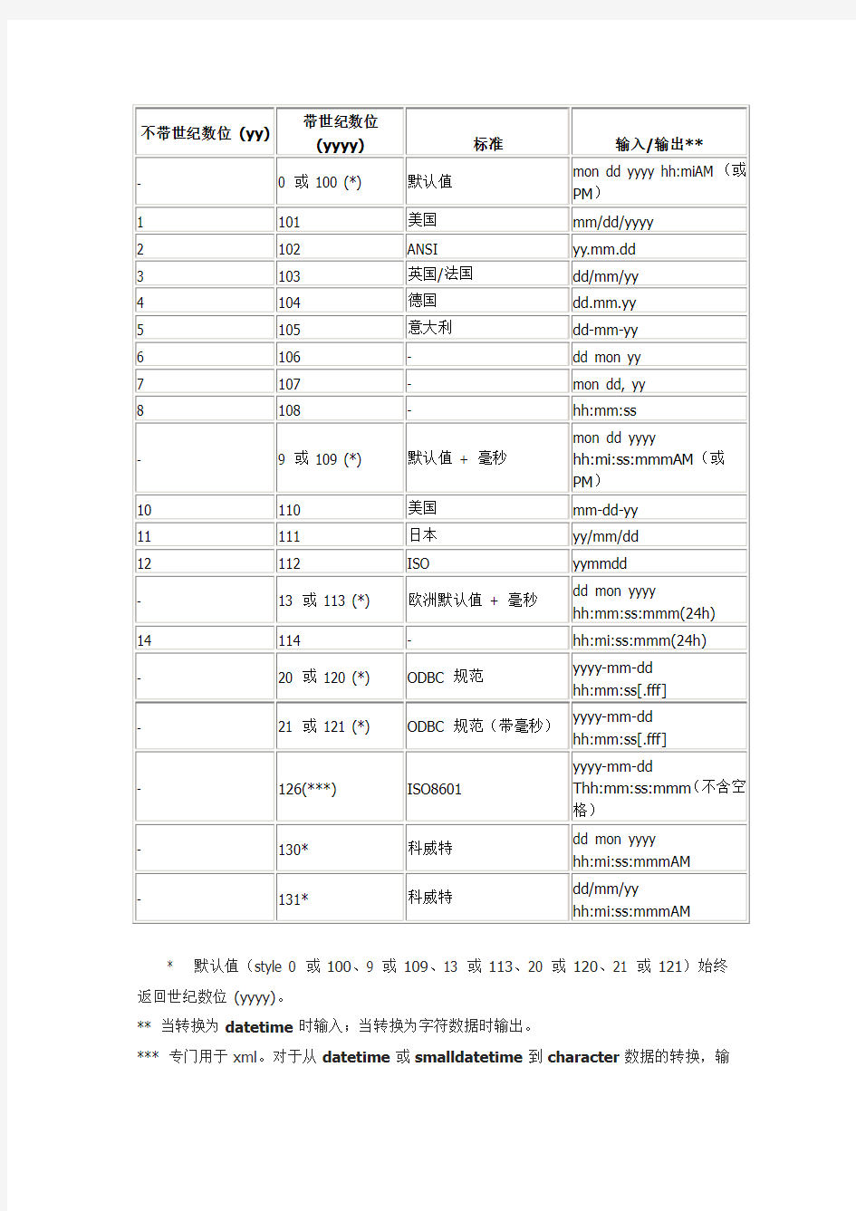 日期格式