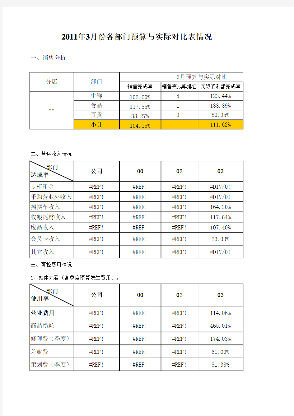 超市财务报表