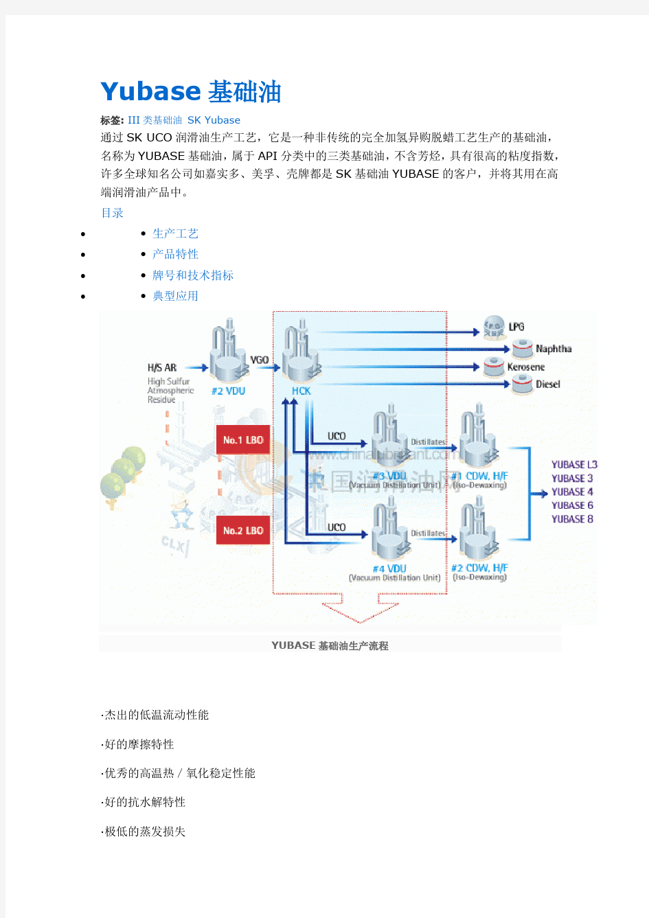 Yubase基础油及生产工艺