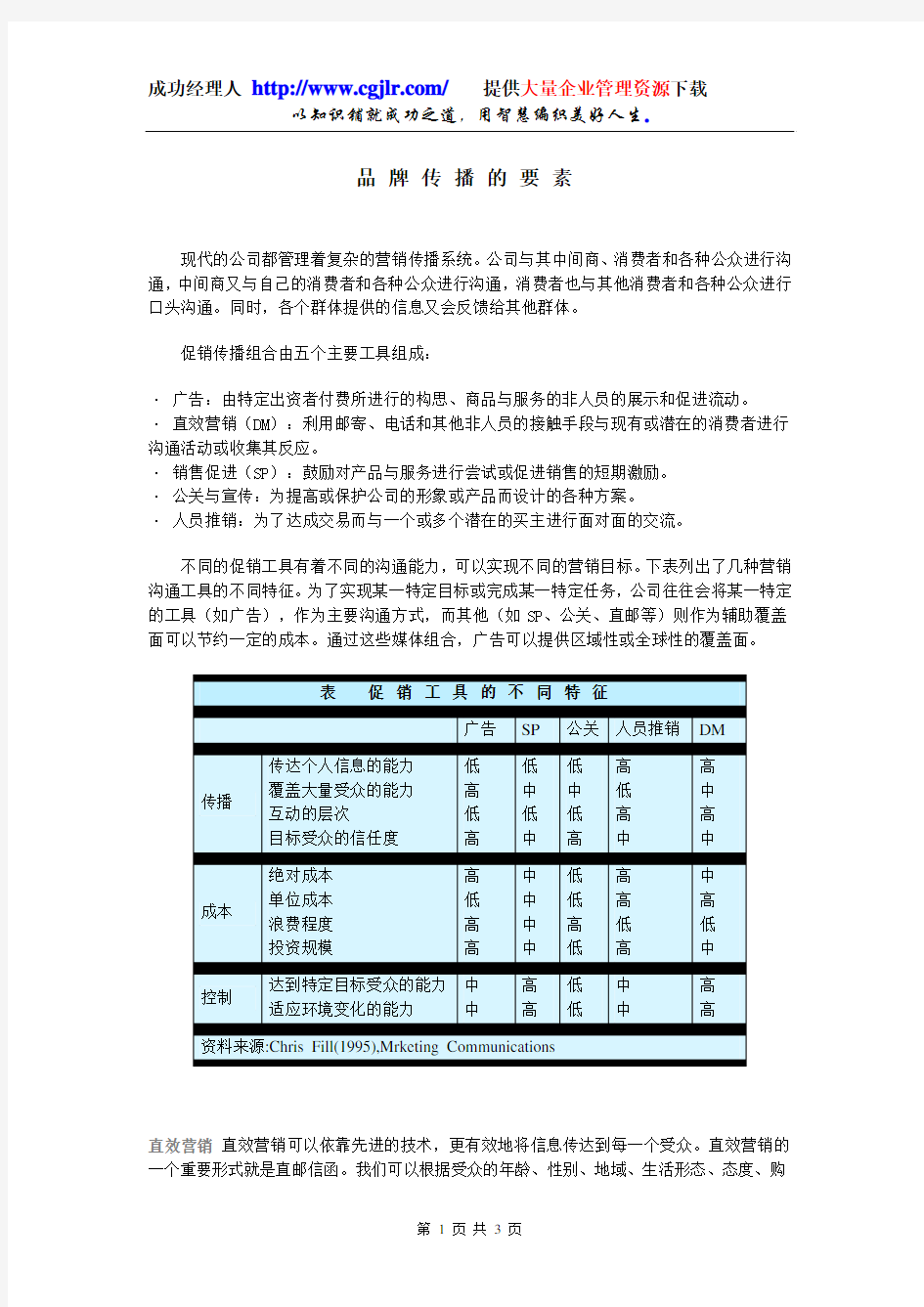 品牌传播的要素