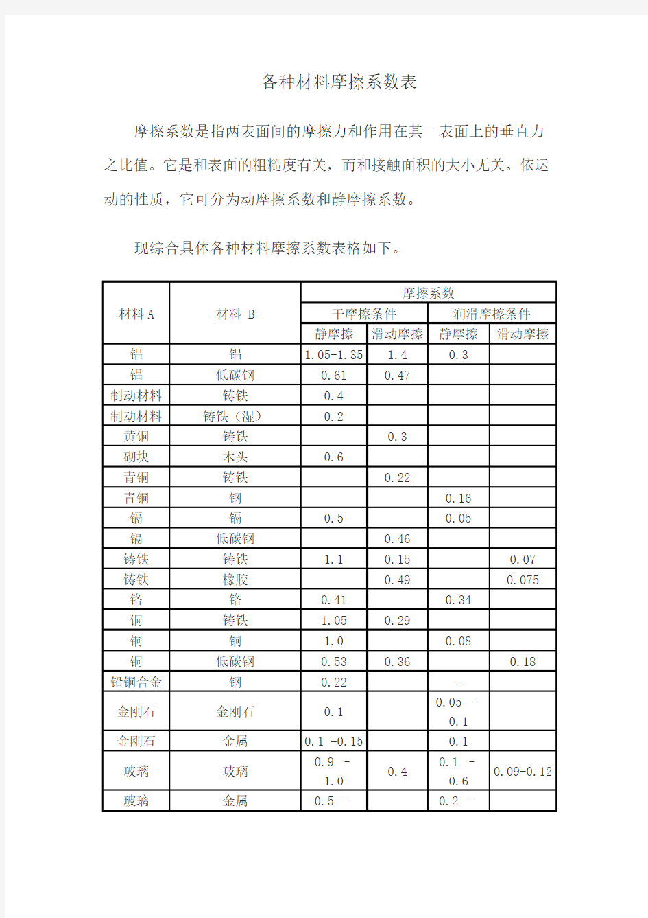 各种材料摩擦系数表