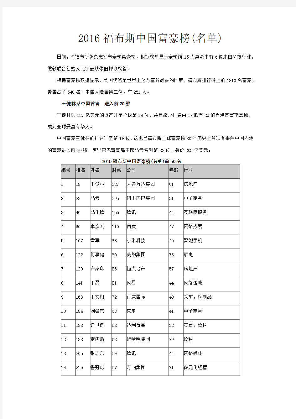 2016福布斯中国富豪榜(名单)