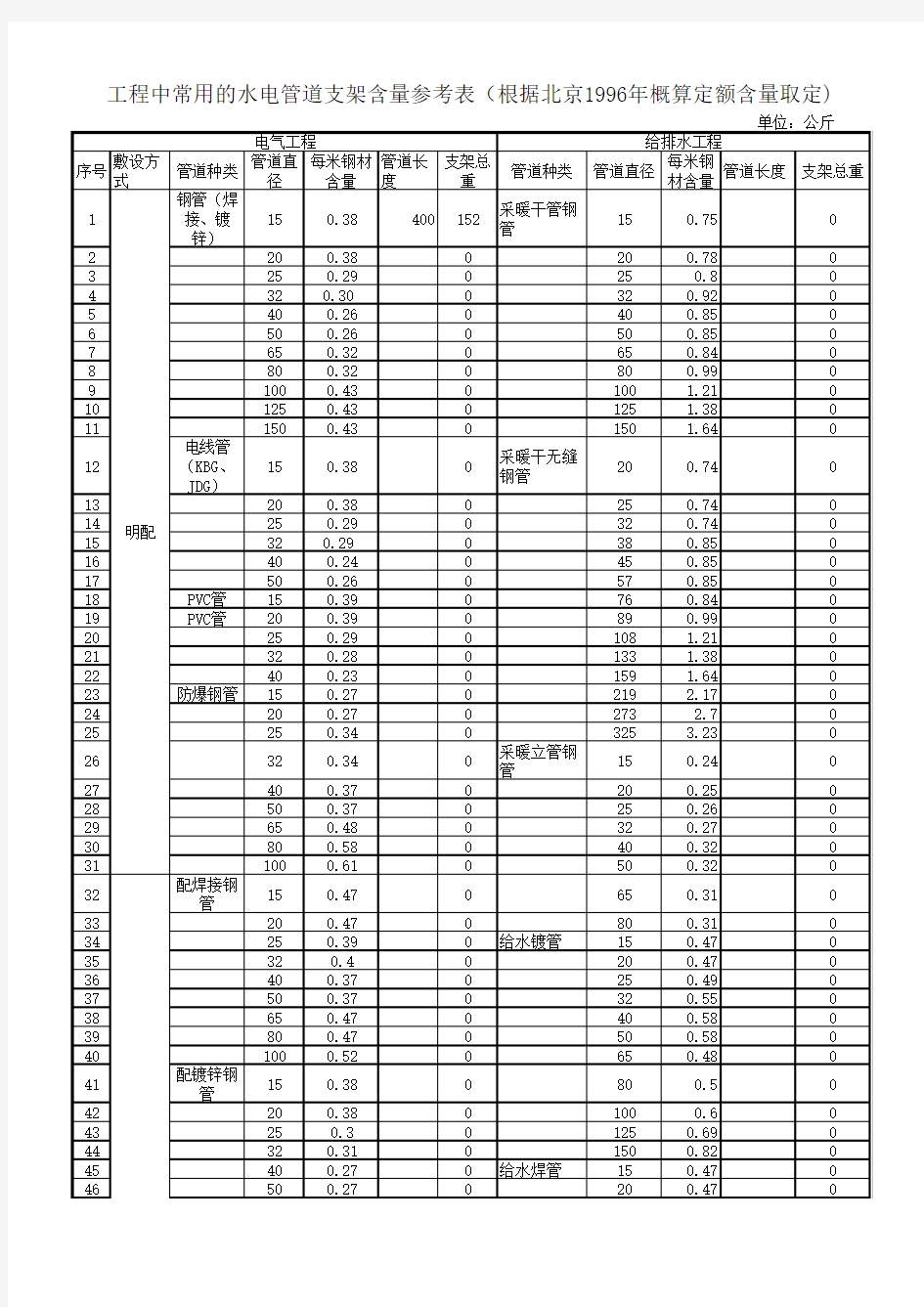 管道支架计算表