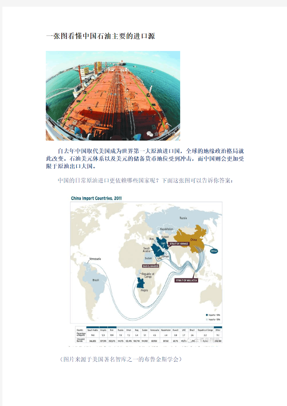 一张图看懂中国石油主要的进口源