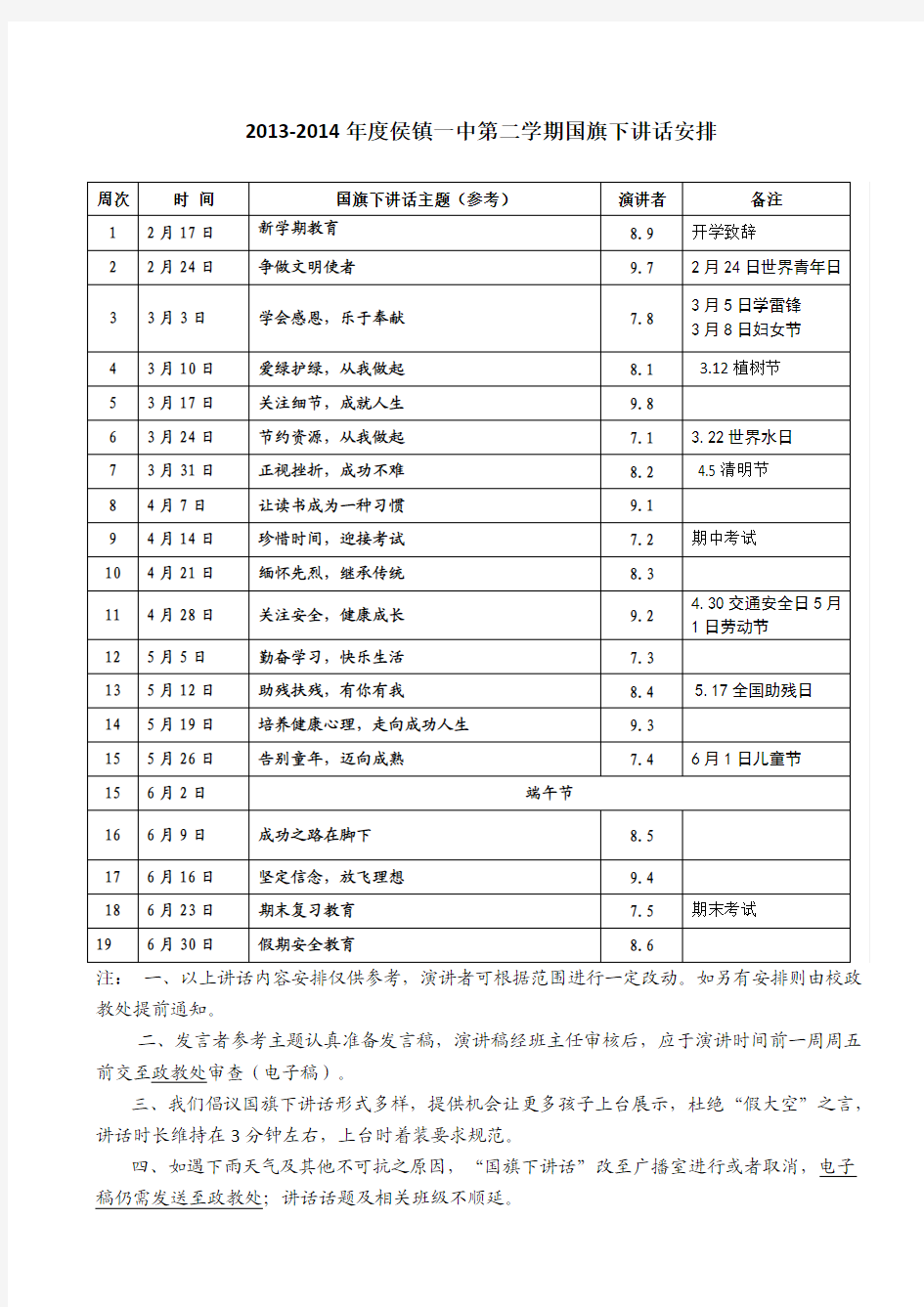 2014年春国旗下讲话安排