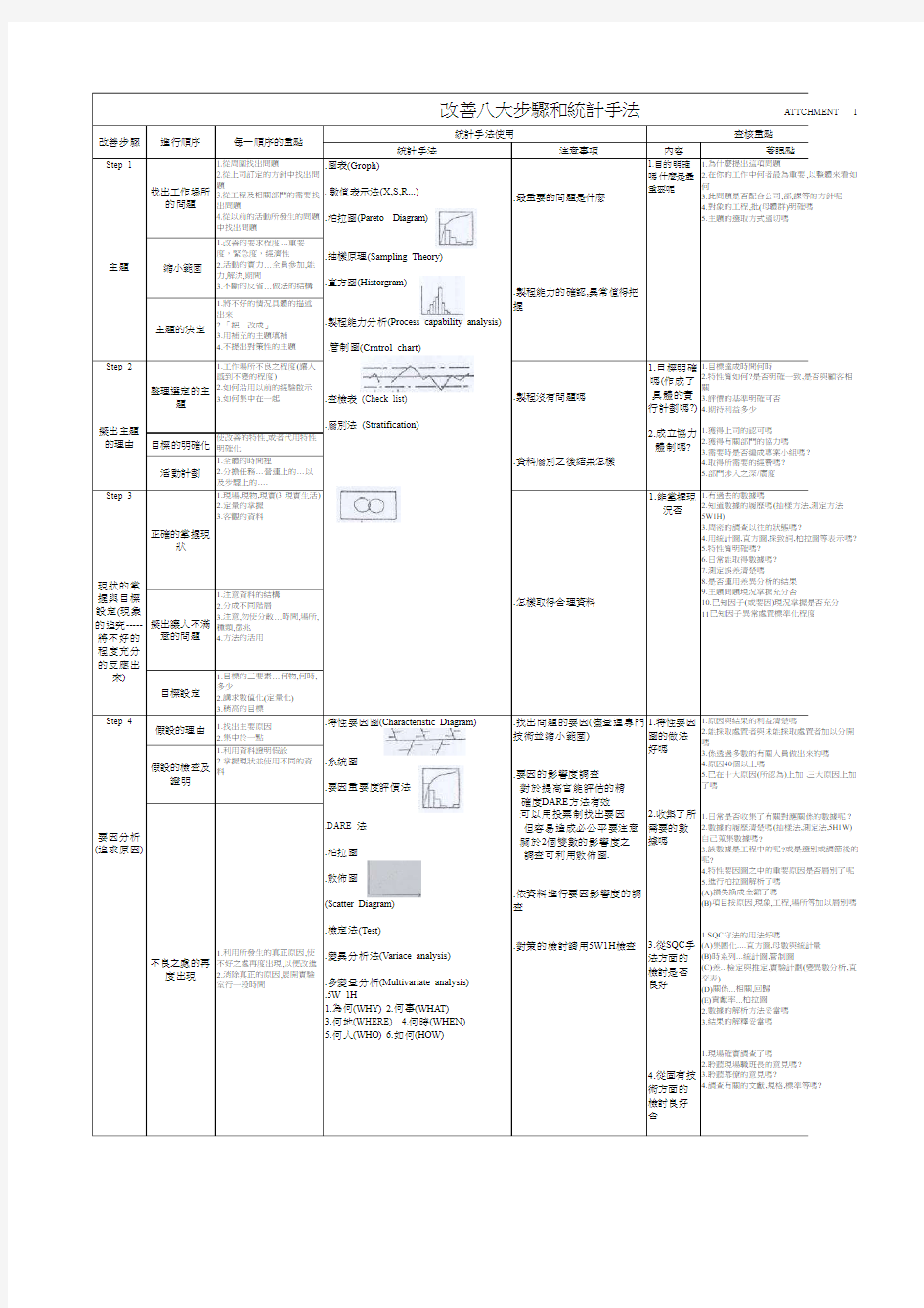 改善八大步骤和统计手法 v1.0