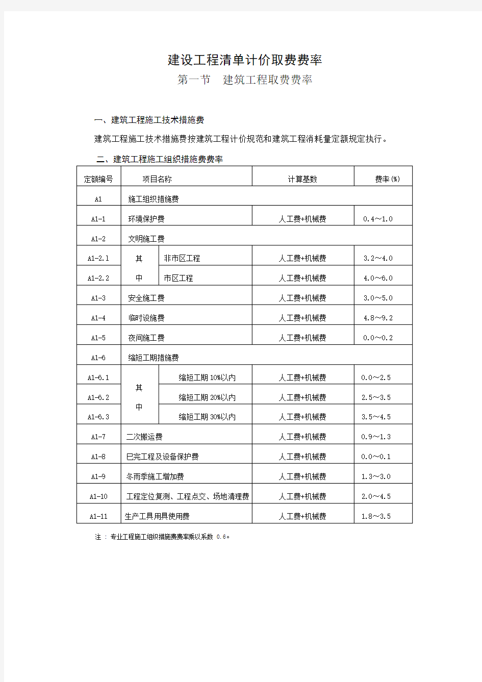 建设工程清单计价取费费率