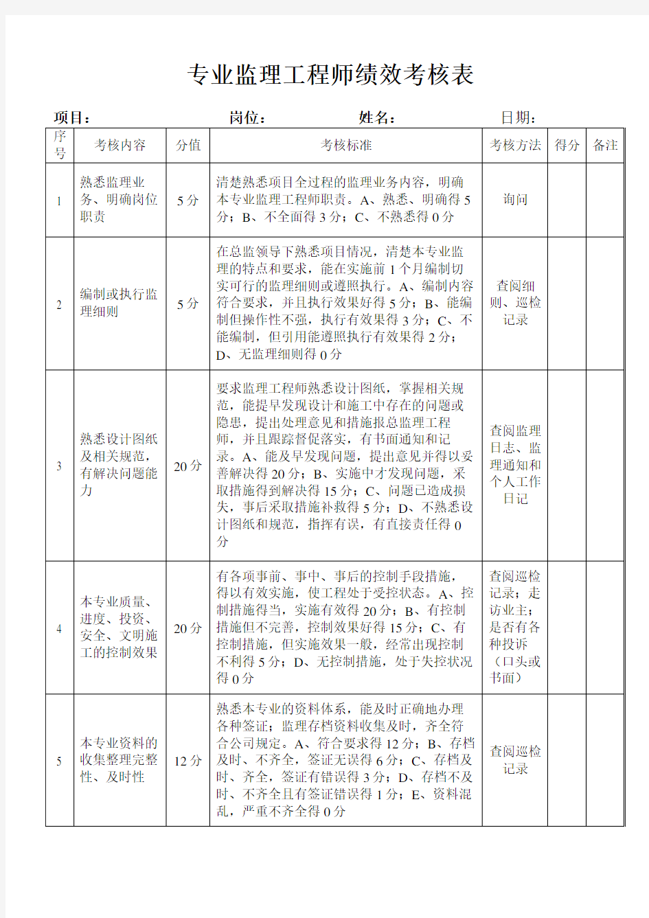 总、专业监理工程师绩效考核表