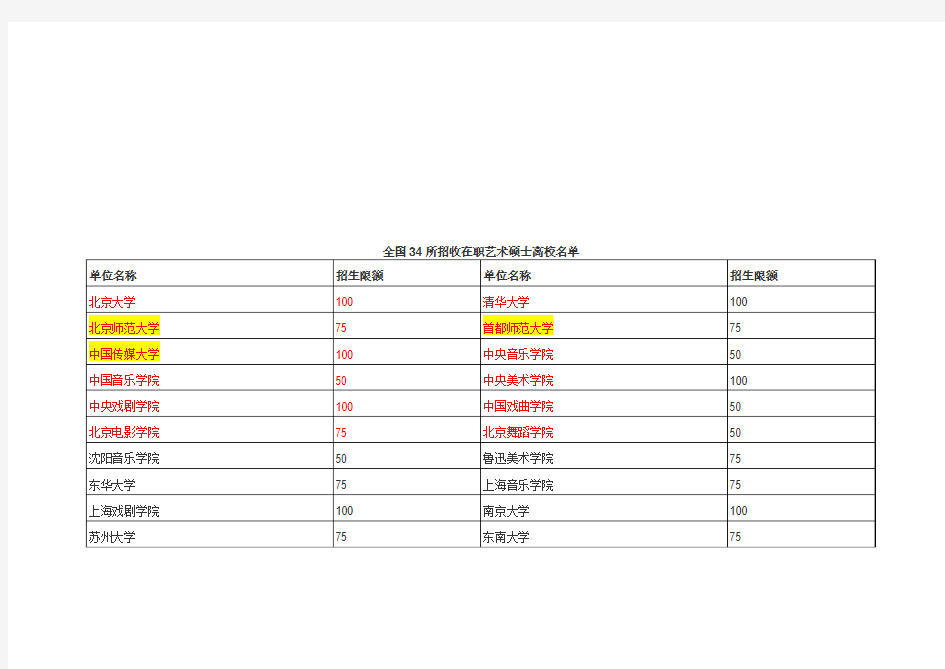 艺术硕士招生院校及部分院校对比