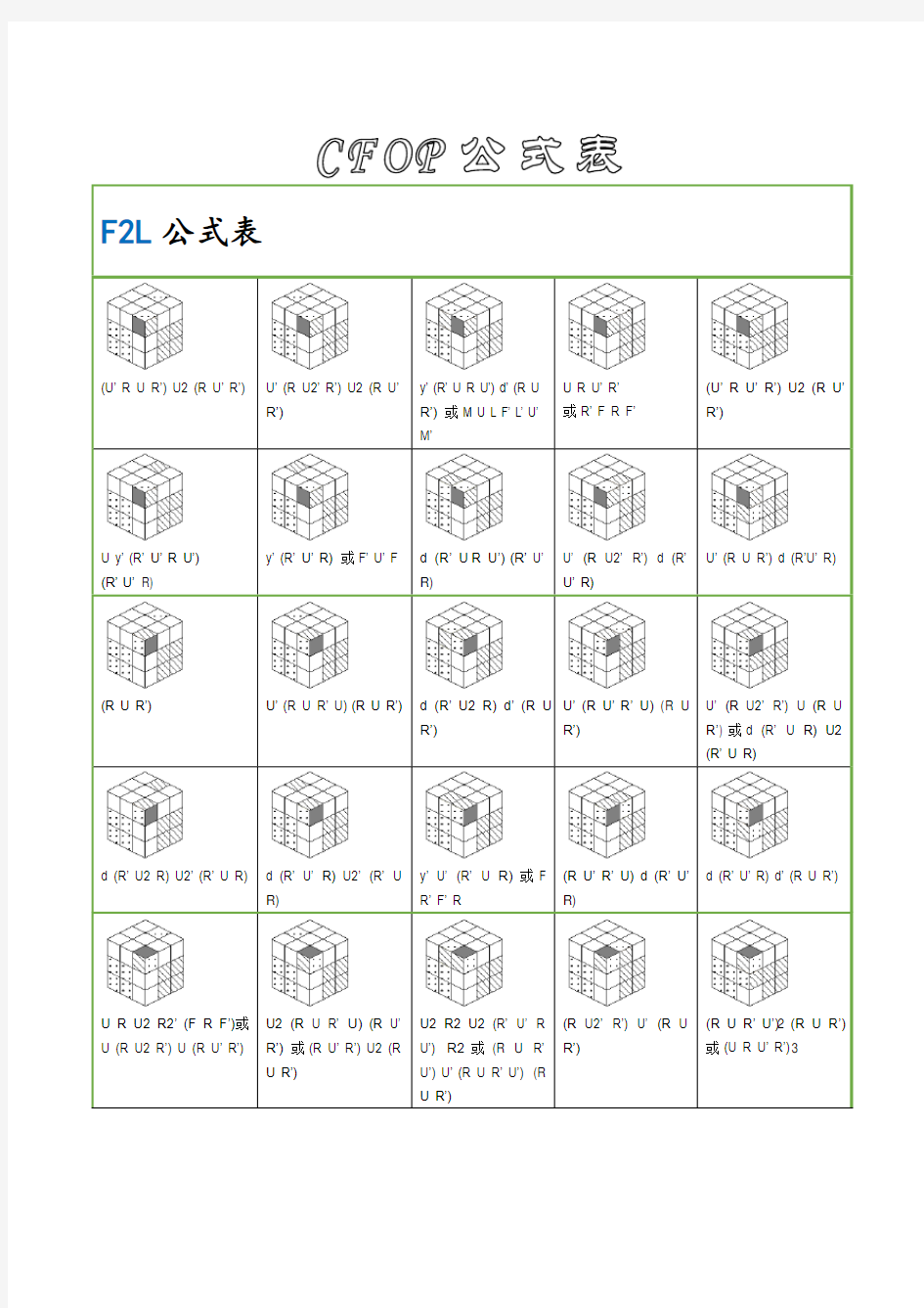 CFOP公式表