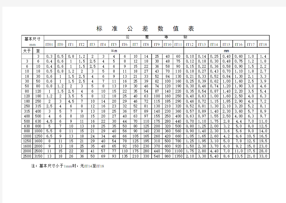 标准公差等级表