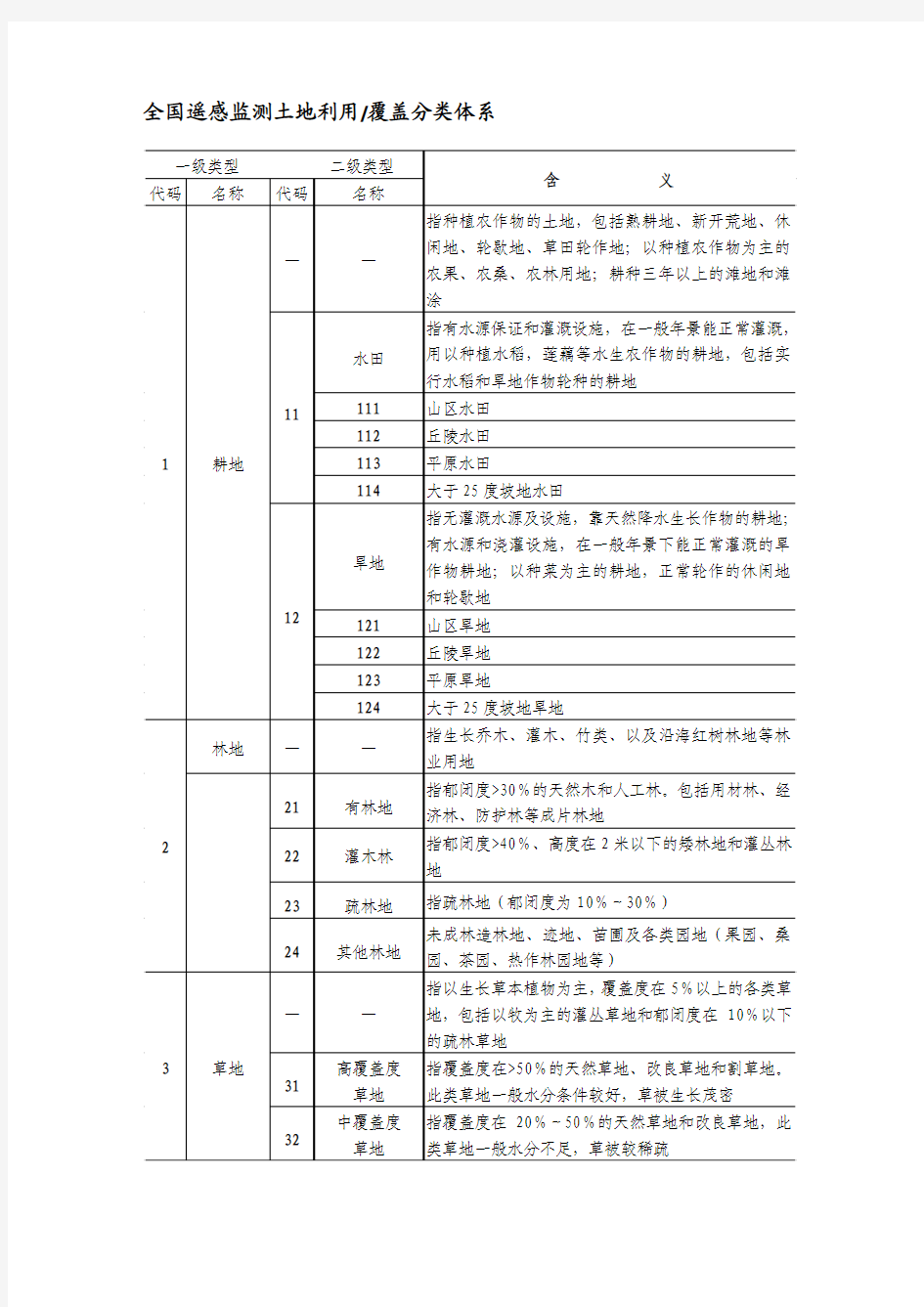 全国遥感监测土地利用覆盖分类体系