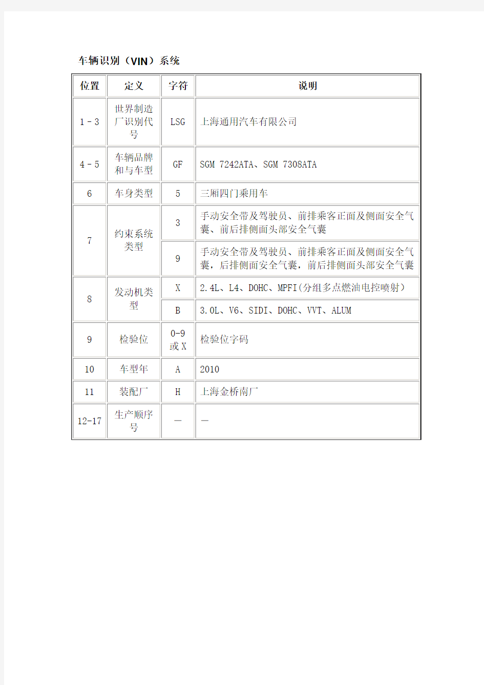 新君越车辆识别(VIN)系