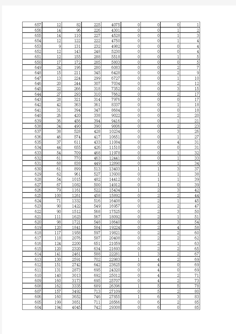 2015山东高考位次表(优质Excel)