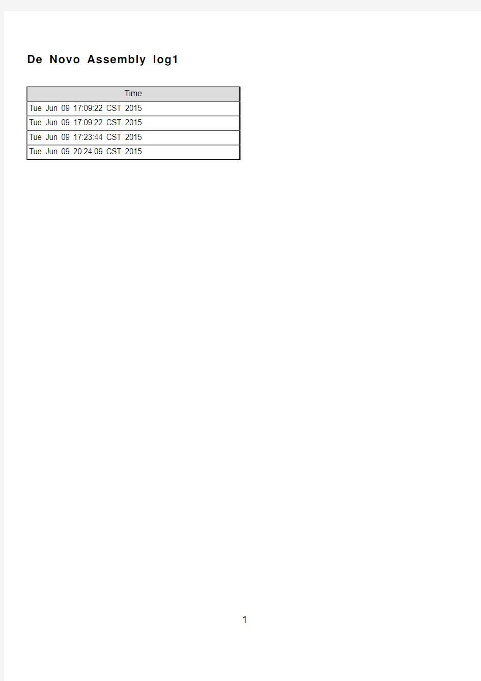 De Novo Assembly log1