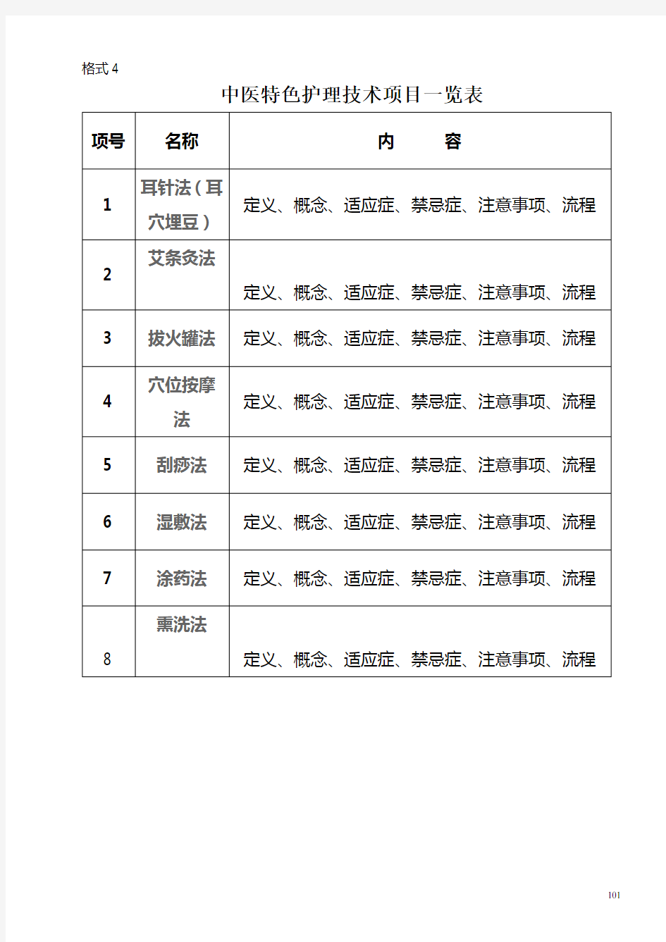 中医特色护理技术项目一览表