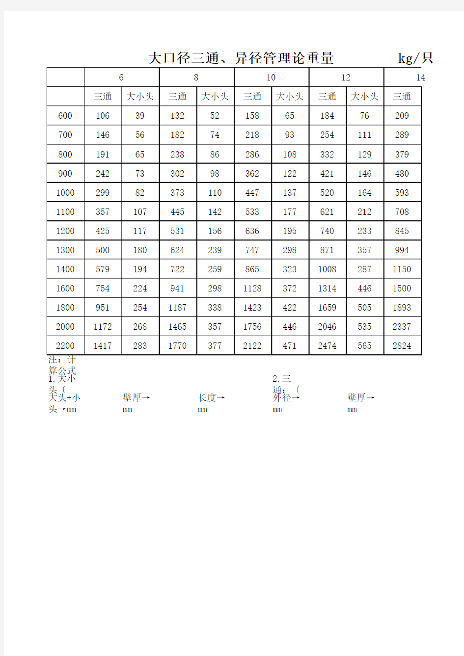 大口径三通、大小头理论重量表