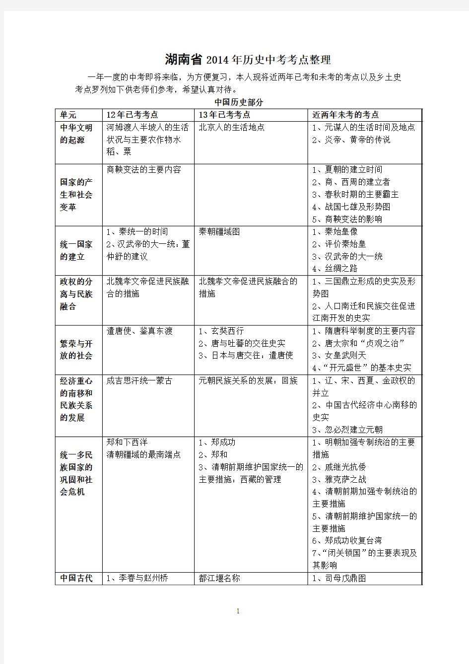 湖南省2014年历史中考考点整理