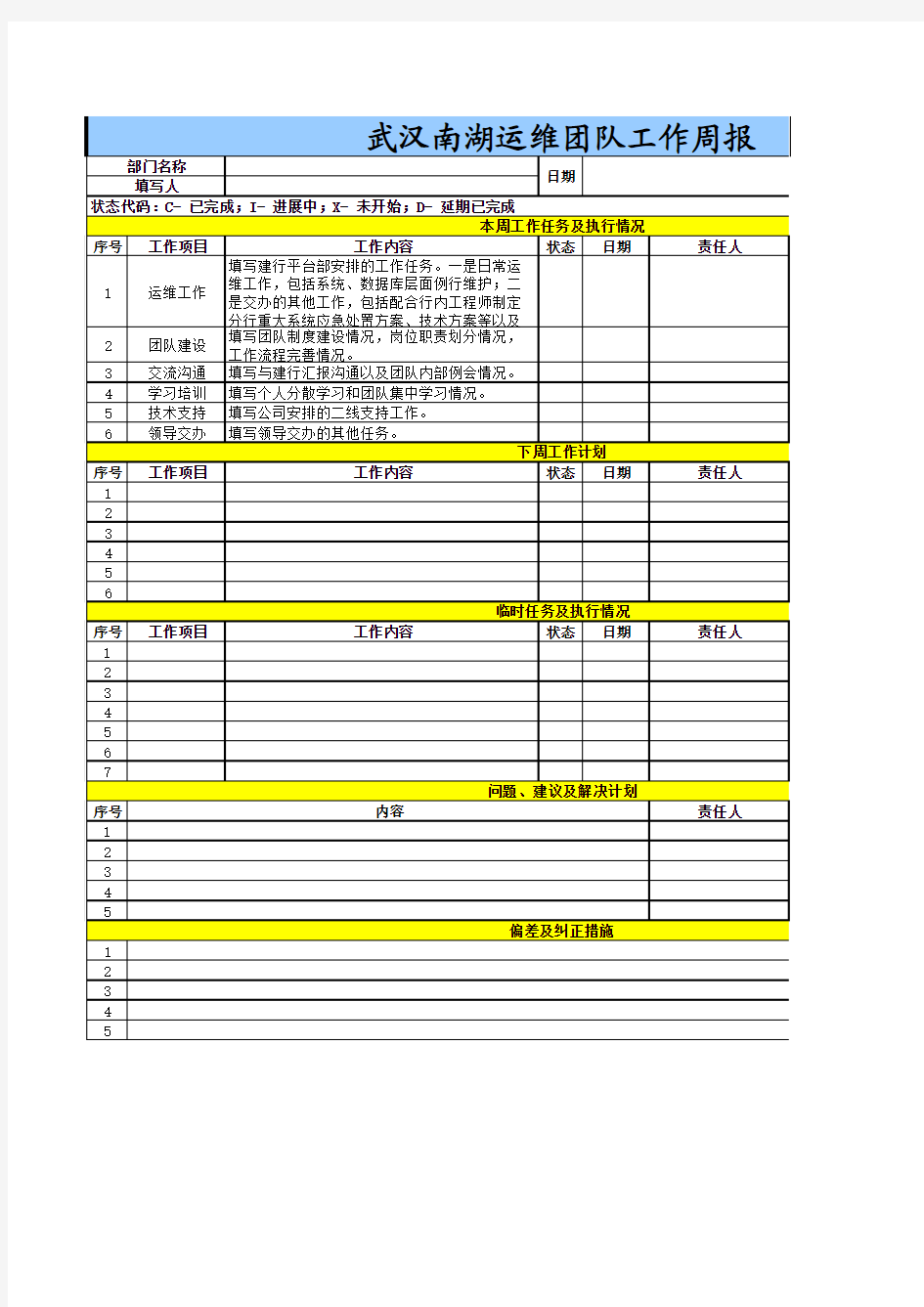 南湖运维团队工作周报(模板)