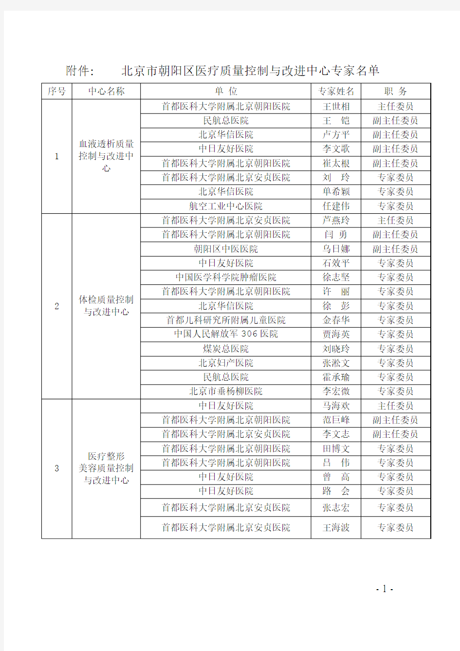 北京市朝阳区医疗质量控制与改进中心专家名单doc