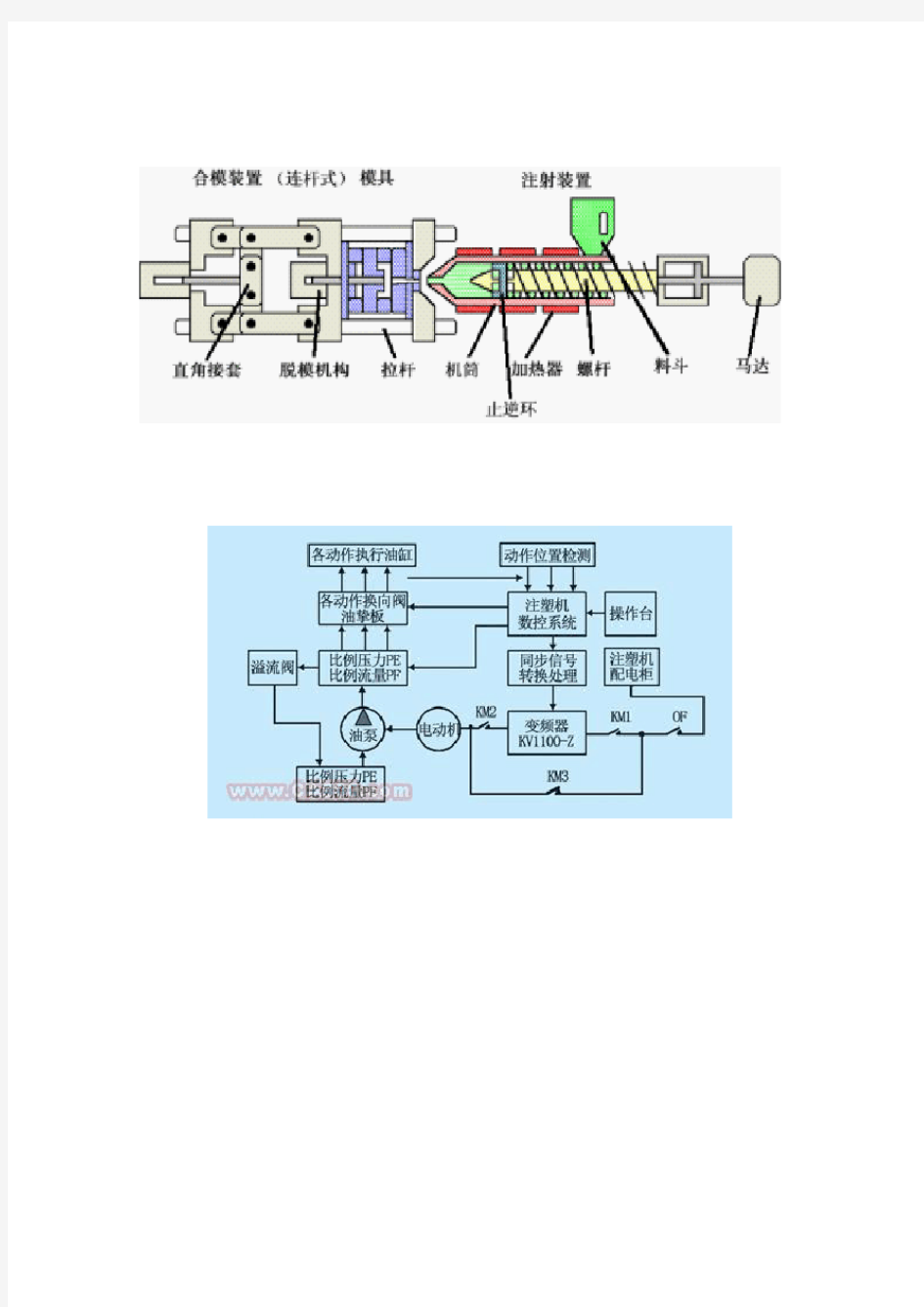 注塑机 结构原理图