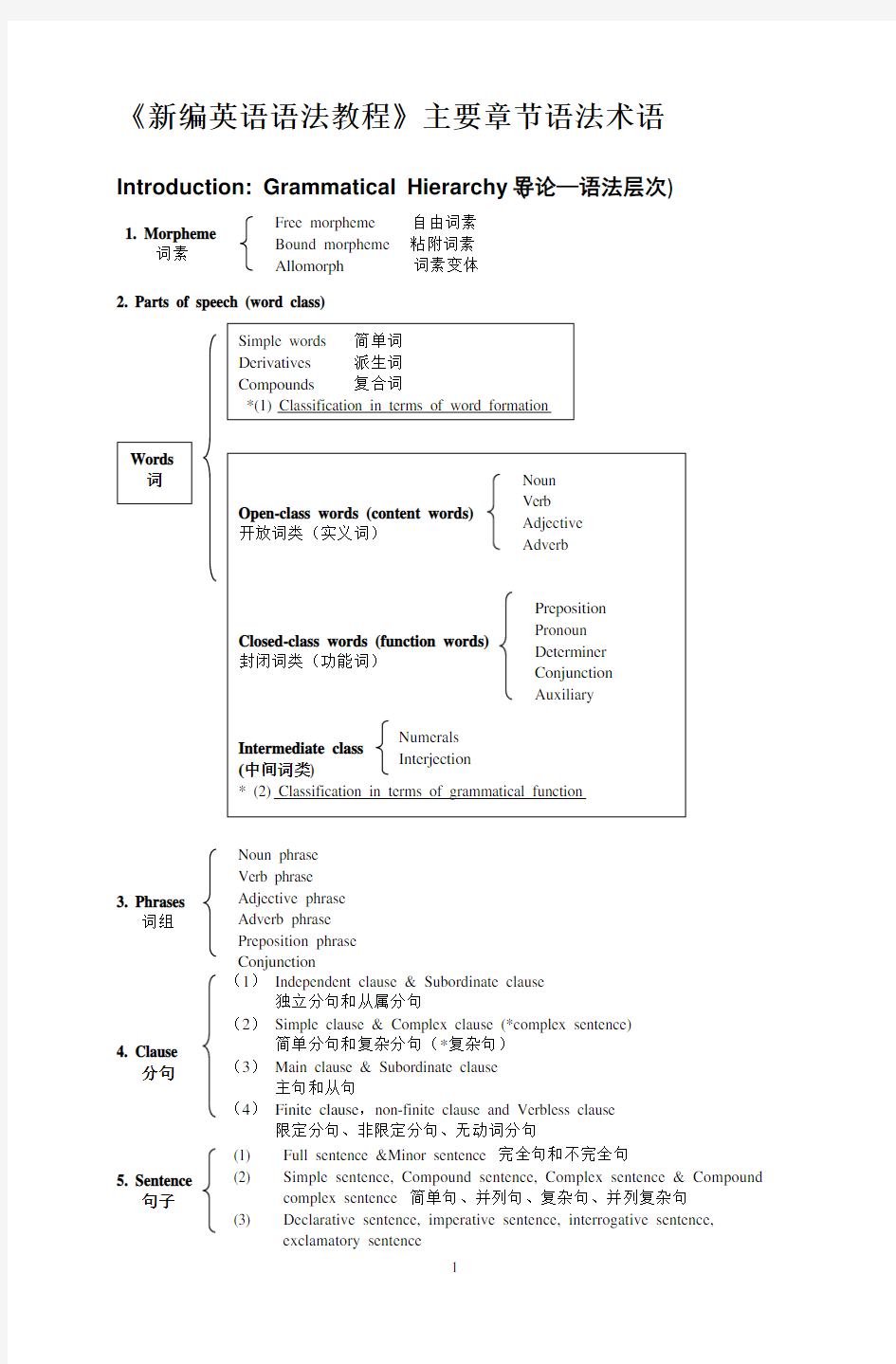 《新编英语语法教程》主要章节语法术语